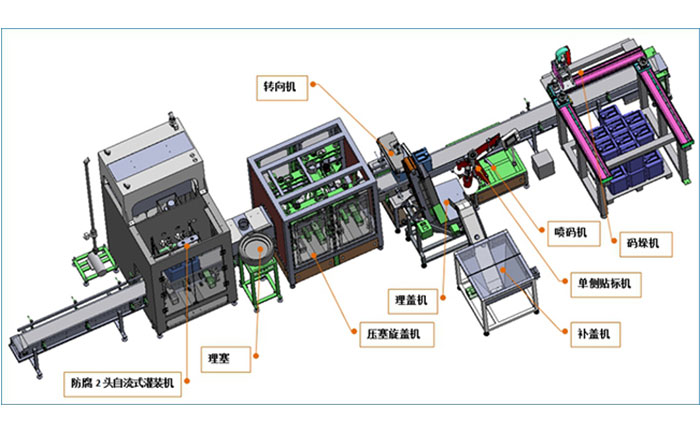 桶裝液體肥料灌裝生產(chǎn)線-25kg液體自動灌裝機(jī)生產(chǎn)線
